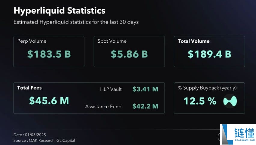 Hyperliquid生态系统概述和HYPE代币投资潜力分析
