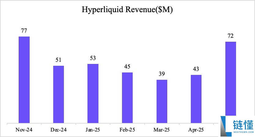 Hyperliquid生态系统概述和HYPE代币投资潜力分析