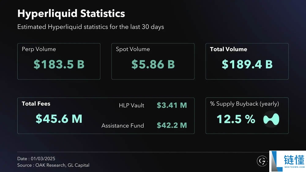 Hyperliquid与dYdX、Aevo、GMX对比:衍生品的未来