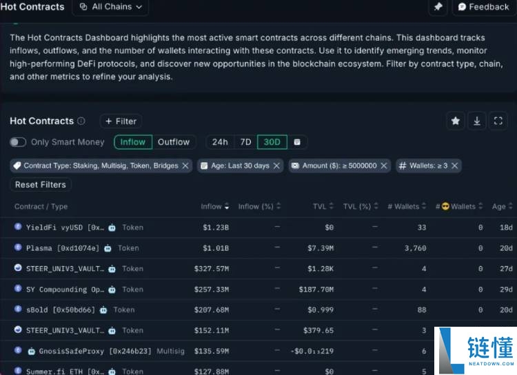 加密市场新协议泛滥,如何找到潜力项目?7大工具与评估维度分享