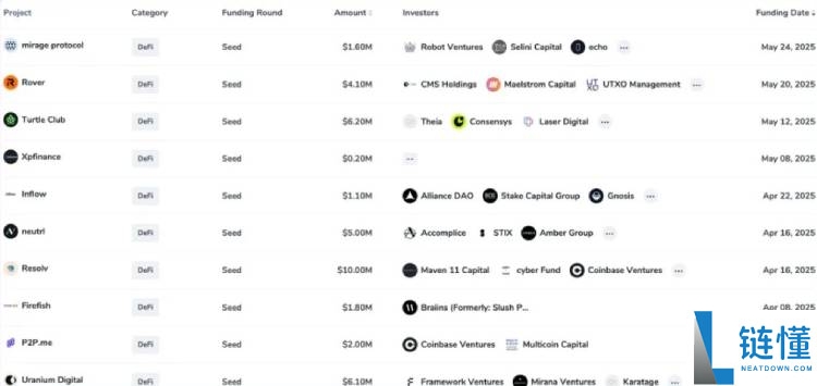 加密市场新协议泛滥,如何找到潜力项目?7大工具与评估维度分享