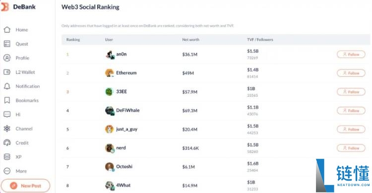 加密市场新协议泛滥,如何找到潜力项目?7大工具与评估维度分享