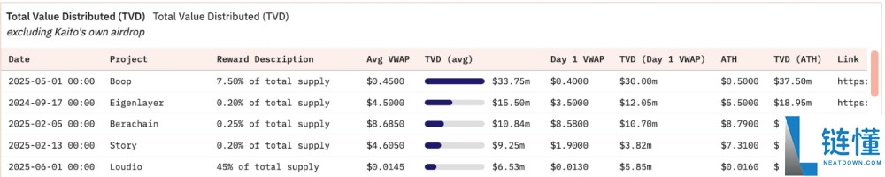 InfoFi是什么?InfoFi项目分类以及未来发展趋势解析