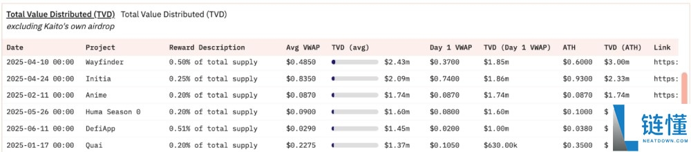 InfoFi是什么?InfoFi项目分类以及未来发展趋势解析