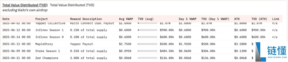 InfoFi是什么?InfoFi项目分类以及未来发展趋势解析