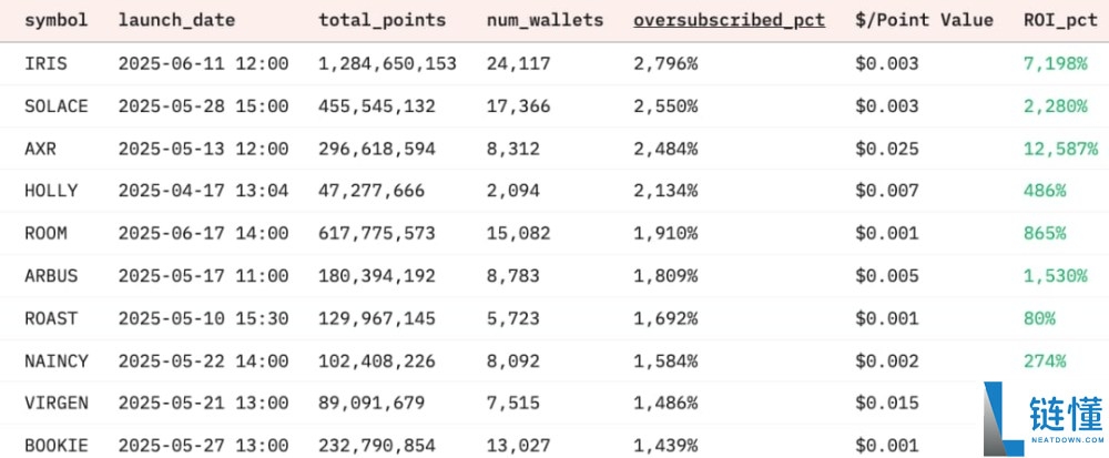 InfoFi是什么?InfoFi项目分类以及未来发展趋势解析