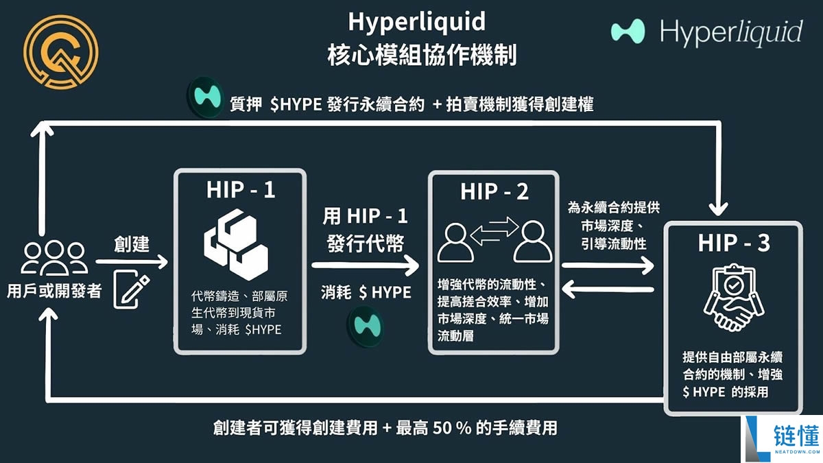 Kinetiq Launch 是什么?打造属于你的去中心化永续合约交易所