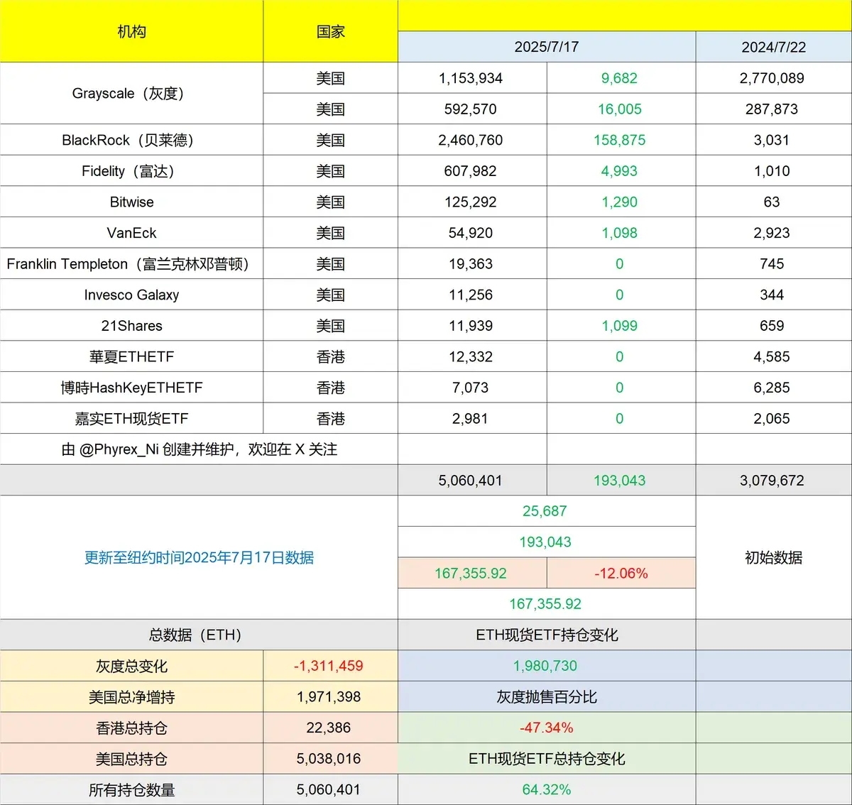 以太坊还能涨吗?从技术和基本面帮你看懂真相