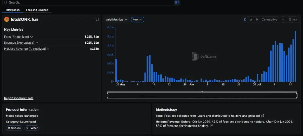 LetsBONK.fun是什么?Solana上的新Launchpad超越了Pump.fun