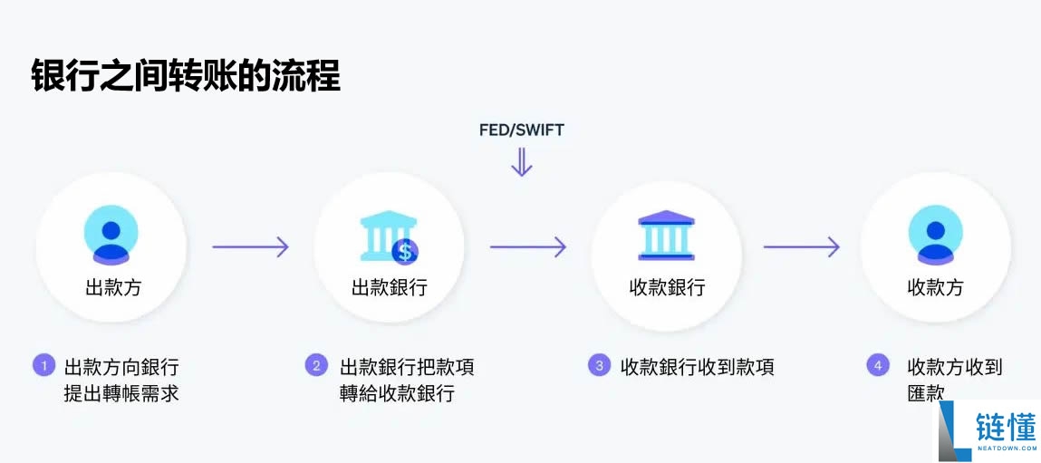 加密货币是如何运作的?加密货币运作原理新手指南2025 最新版