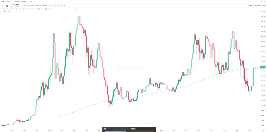 ETH如何从行业共识跃升为跨周期的爆发引擎?看涨以太坊的十大核心理由
