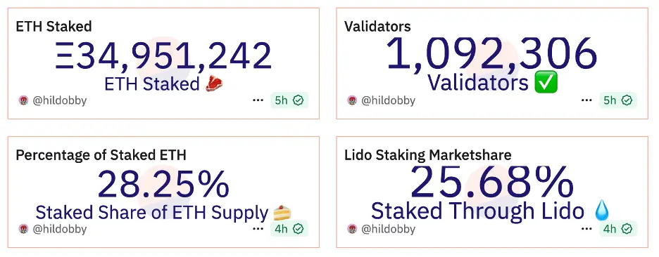 ETH如何从行业共识跃升为跨周期的爆发引擎?看涨以太坊的十大核心理由