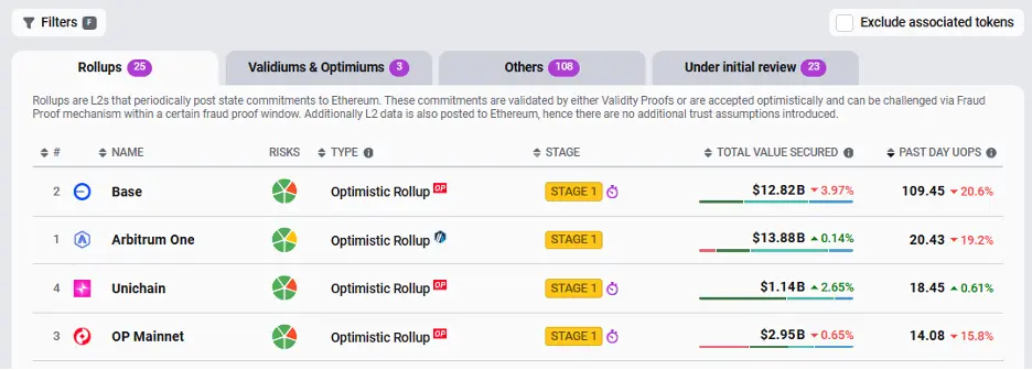 ETH如何从行业共识跃升为跨周期的爆发引擎?看涨以太坊的十大核心理由