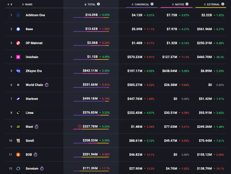 ETH如何从行业共识跃升为跨周期的爆发引擎?看涨以太坊的十大核心理由