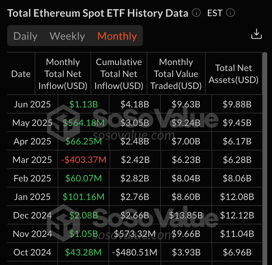 ETH如何从行业共识跃升为跨周期的爆发引擎?看涨以太坊的十大核心理由