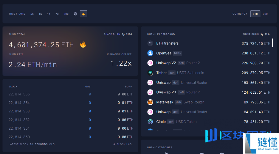 ETH如何从行业共识跃升为跨周期的爆发引擎?看涨以太坊的十大核心理由