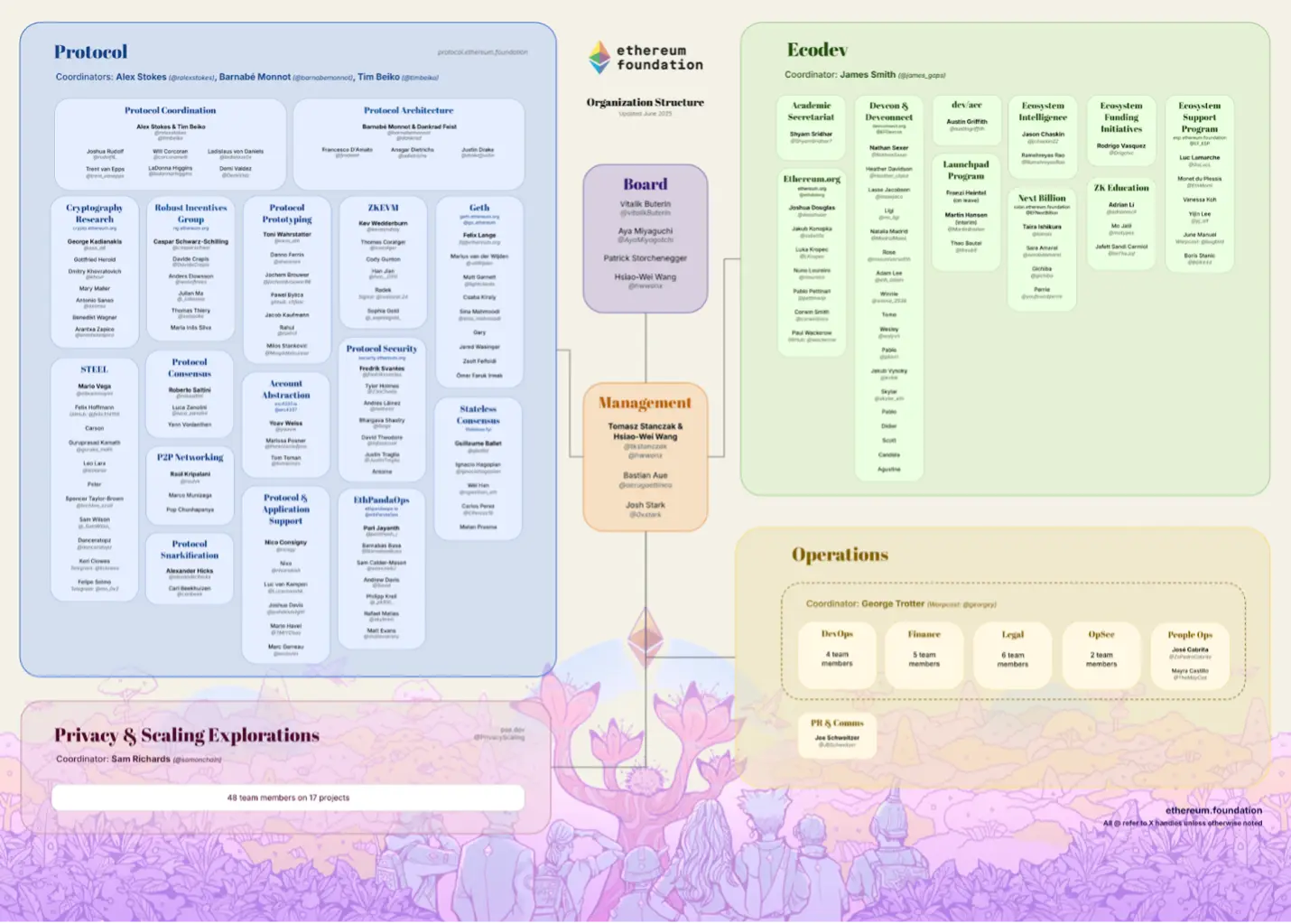 ETH如何从行业共识跃升为跨周期的爆发引擎?看涨以太坊的十大核心理由