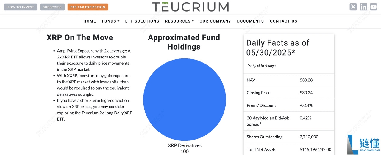 什么是现货XRP ETF?与比特币ETF有何不同?何时有望推出?