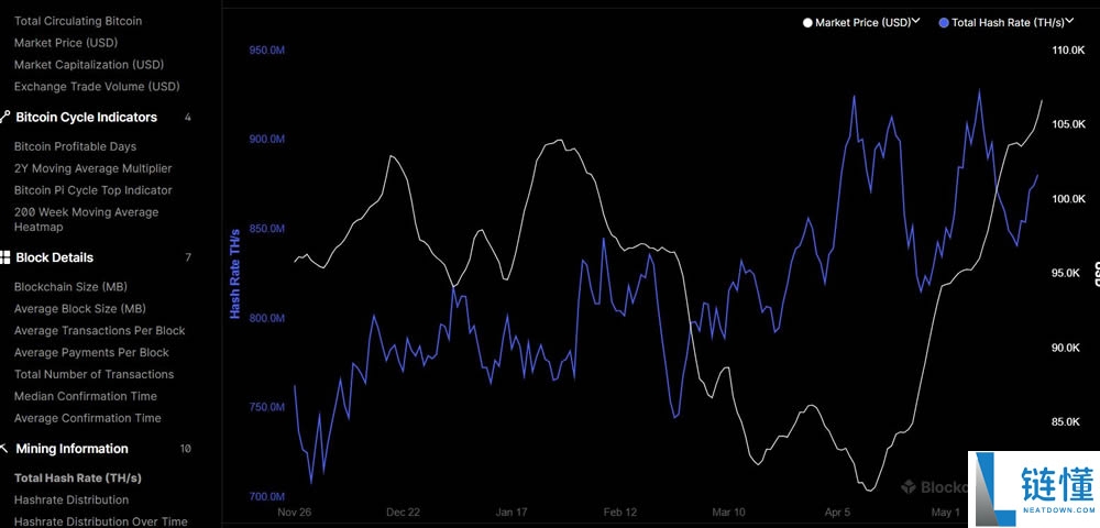 什么是哈希率?哈希率是如何运作的?如何计算?