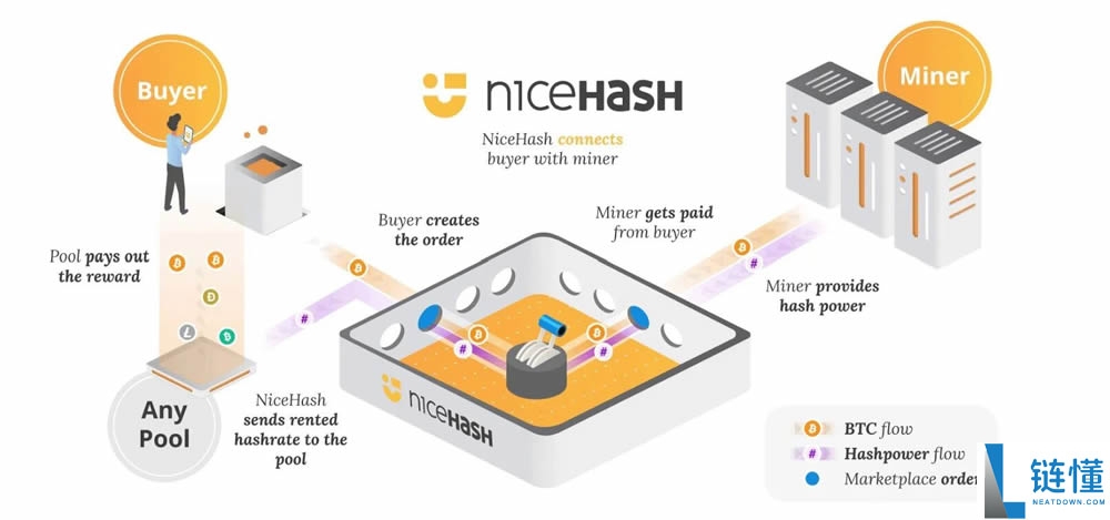 什么是哈希率?哈希率是如何运作的?如何计算?