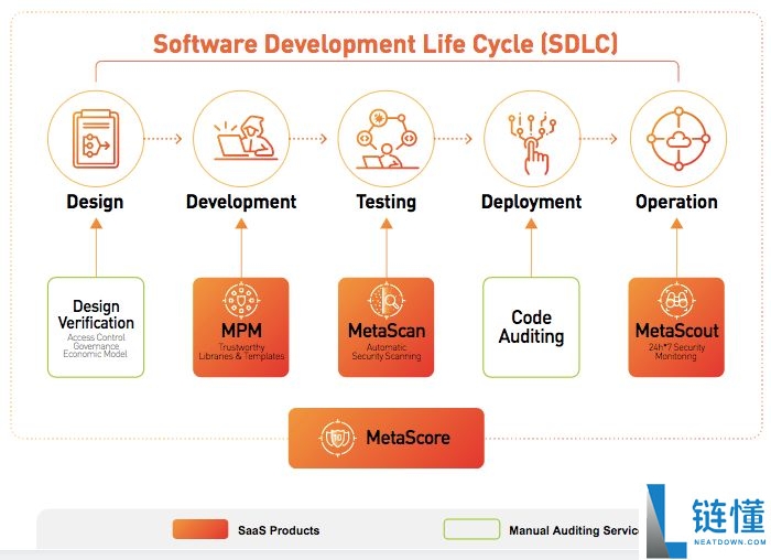 MetaTrust Labs是什么?融资、技术、产品、愿景介绍