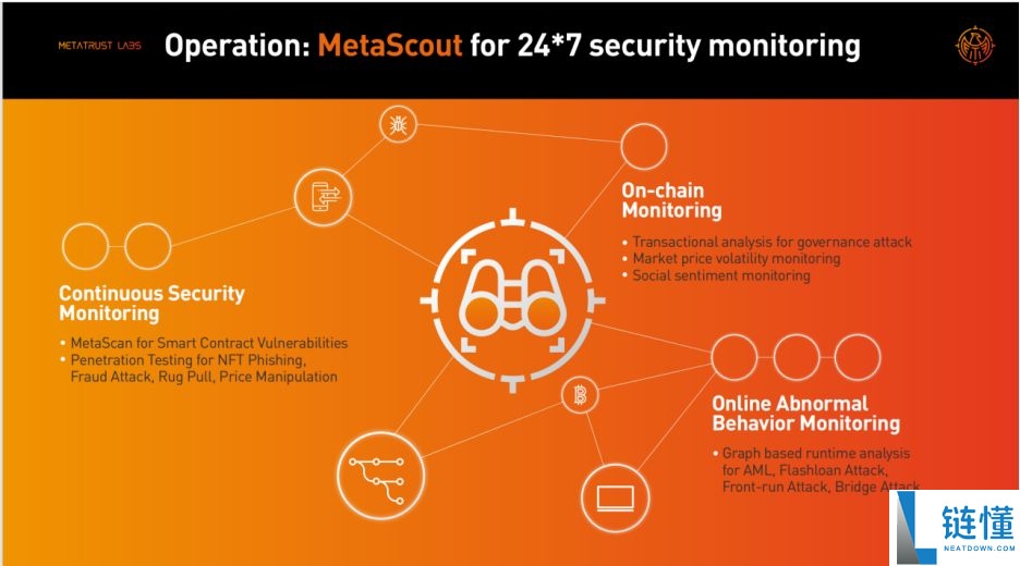 MetaTrust Labs是什么?融资、技术、产品、愿景介绍