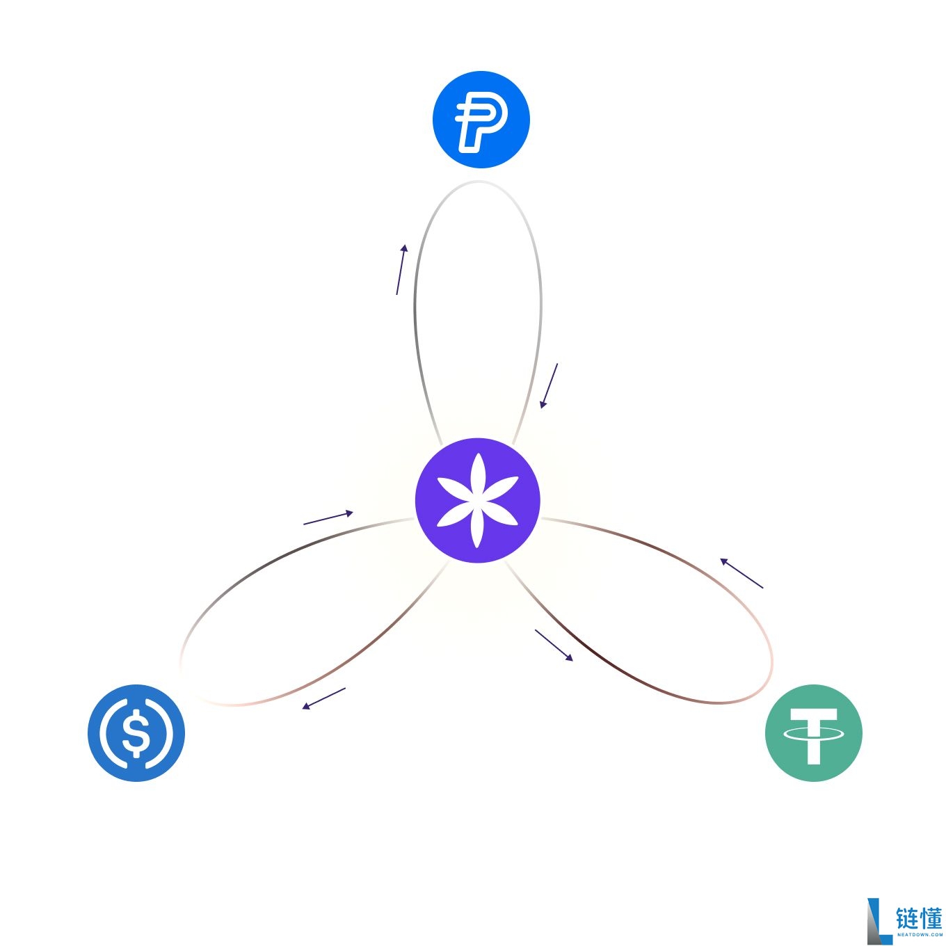 币安投资的Perena是什么?如何参与Perena项目?潜力、背景、团队、功能介绍