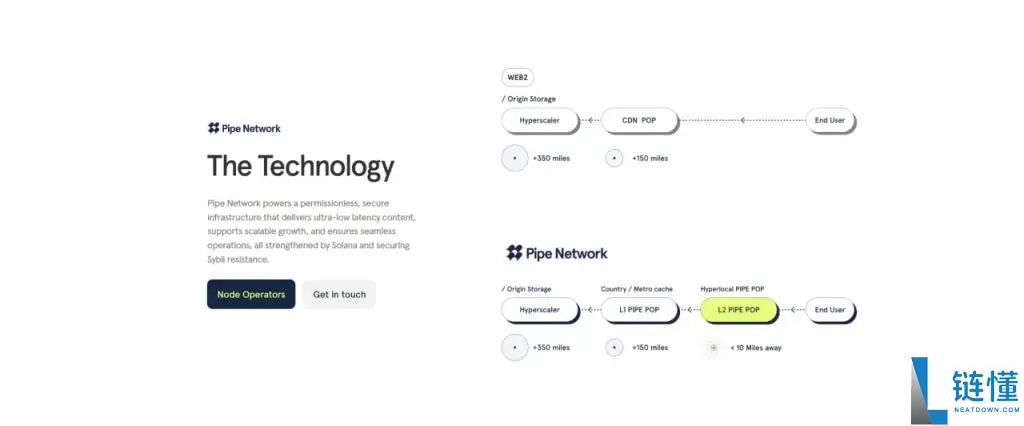 什么是 Pipe Network (PIPE)?运作方式、特点、PIPE 代币经济学介绍