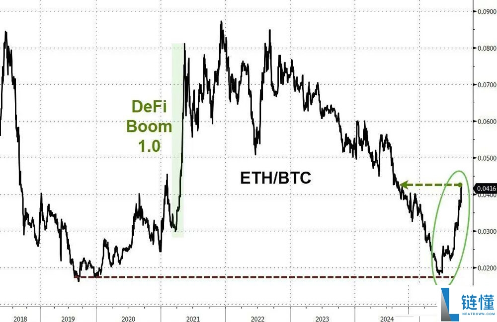 124,000美元是顶部吗?比特币(BTC)价格高点信号给出不同答案导读