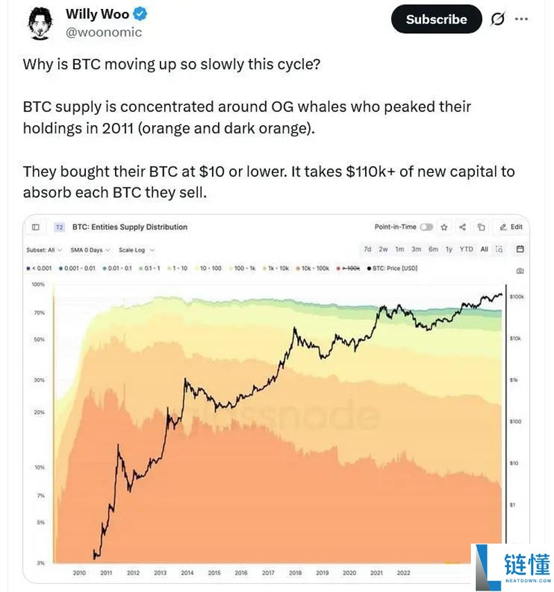 124,000美元是顶部吗?比特币(BTC)价格高点信号给出不同答案导读