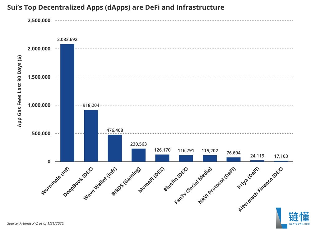 2025年Sui(SUI币)是一项好的投资吗?