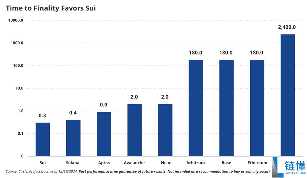 2025年Sui(SUI币)是一项好的投资吗?