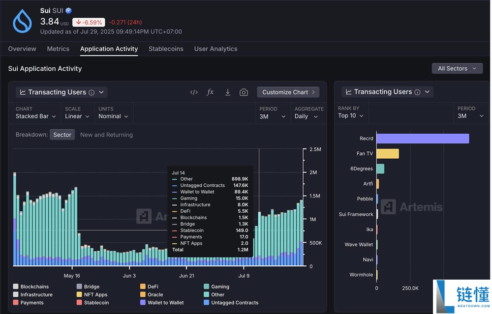 2025年Sui(SUI币)是一项好的投资吗?
