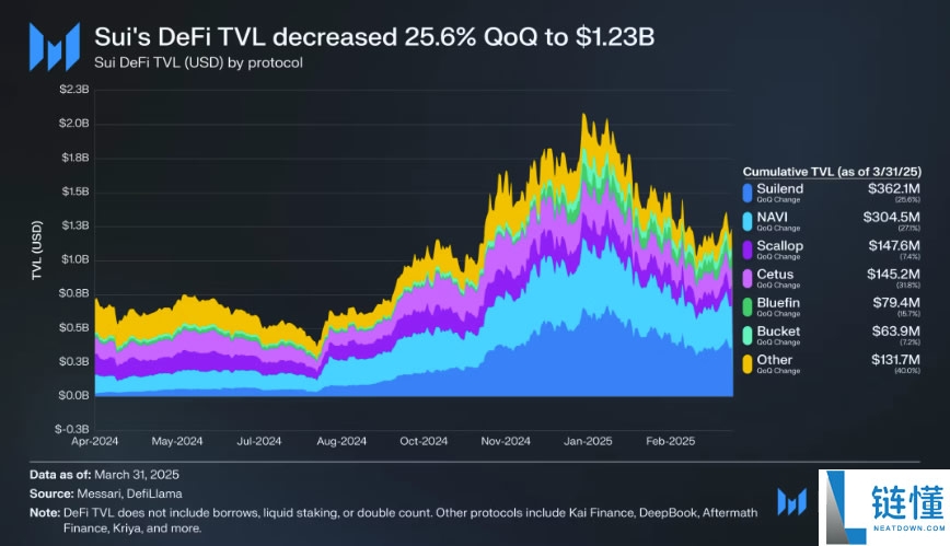2025年Sui(SUI币)是一项好的投资吗?