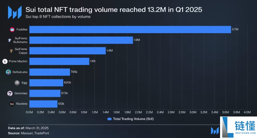 2025年Sui(SUI币)是一项好的投资吗?
