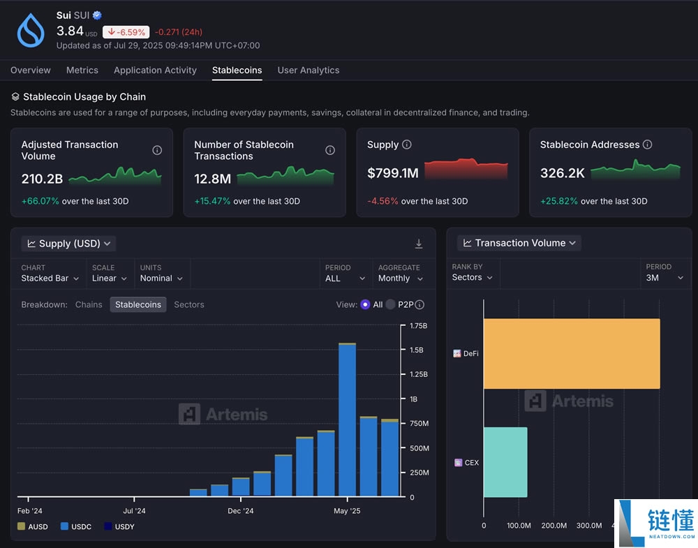 2025年Sui(SUI币)是一项好的投资吗?
