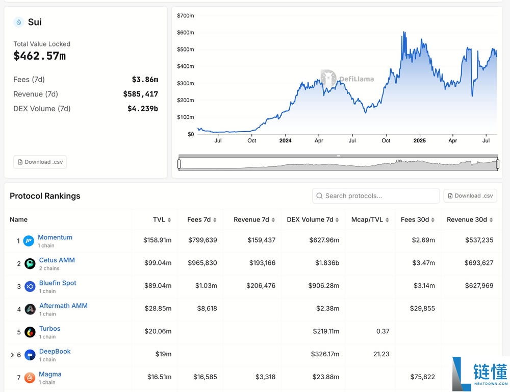 2025年Sui(SUI币)是一项好的投资吗?