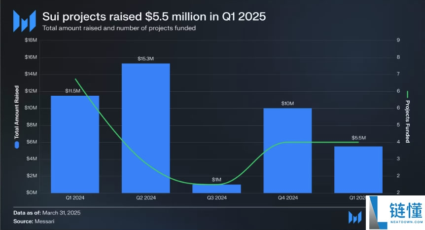 2025年Sui(SUI币)是一项好的投资吗?