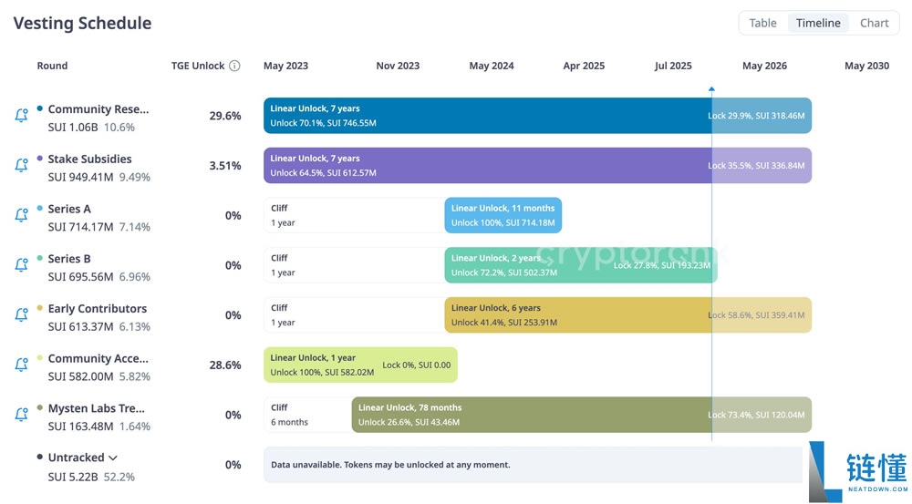 2025年Sui(SUI币)是一项好的投资吗?
