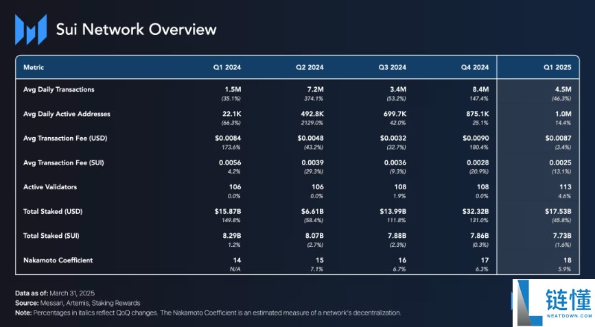 2025年Sui(SUI币)是一项好的投资吗?