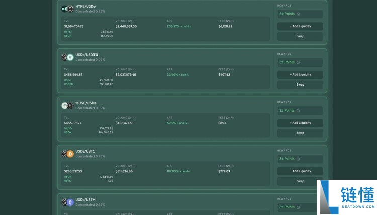 Hyperliquid生态项目有哪些?一文速览Hyperliquid热门项目
