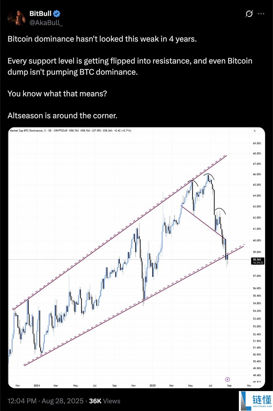 详细了解索拉纳(Solana)对比比特币(BTC)图表显示SOL价格可能突破至300美元