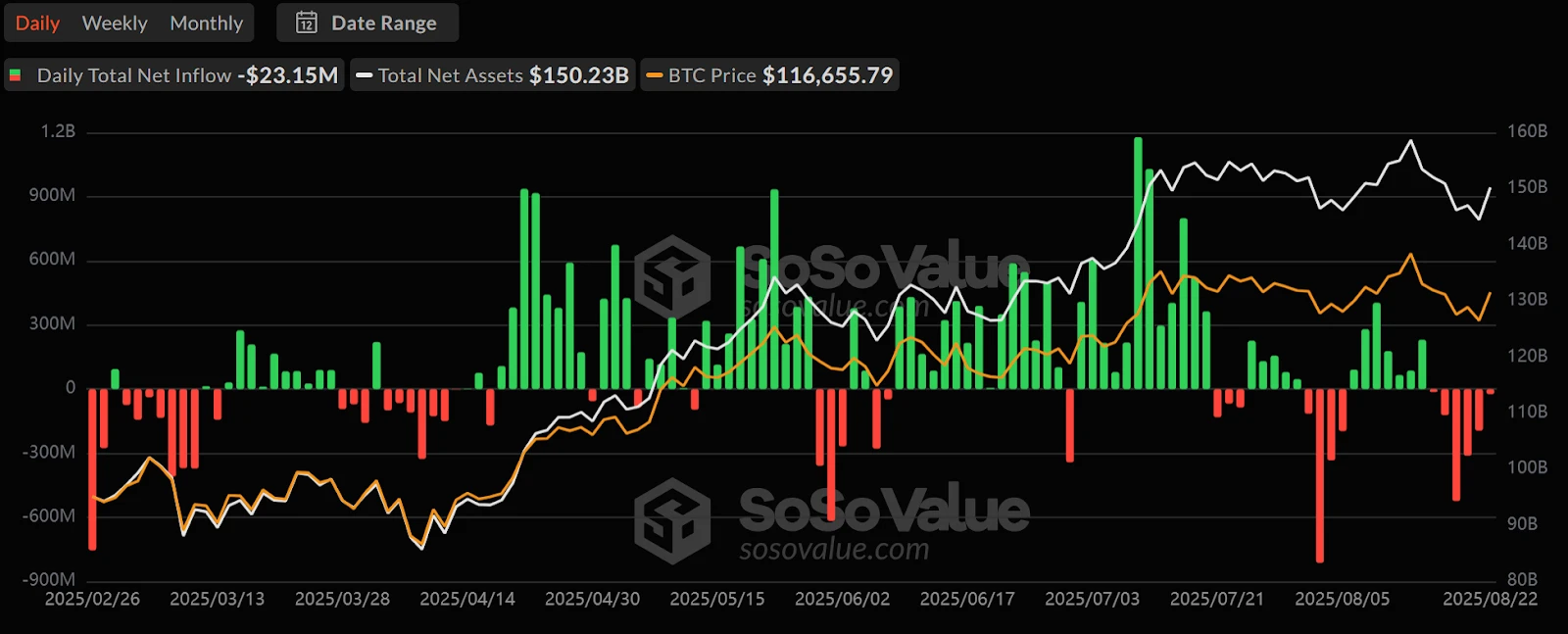 观点:巨鲸正在集体叛逃BTC换仓ETH,新王正在诞生?