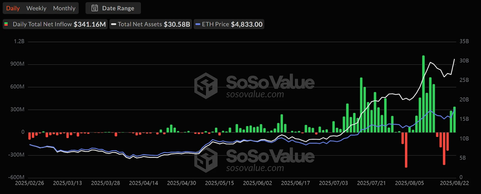 观点:巨鲸正在集体叛逃BTC换仓ETH,新王正在诞生?