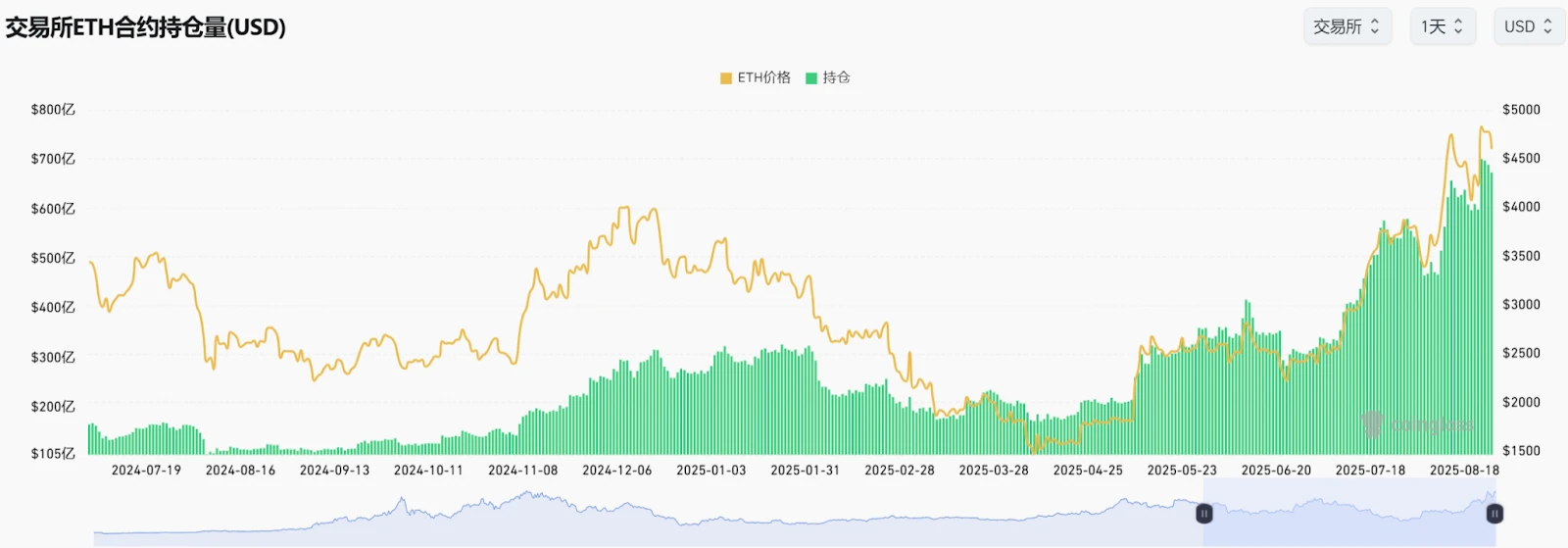 观点:巨鲸正在集体叛逃BTC换仓ETH,新王正在诞生?
