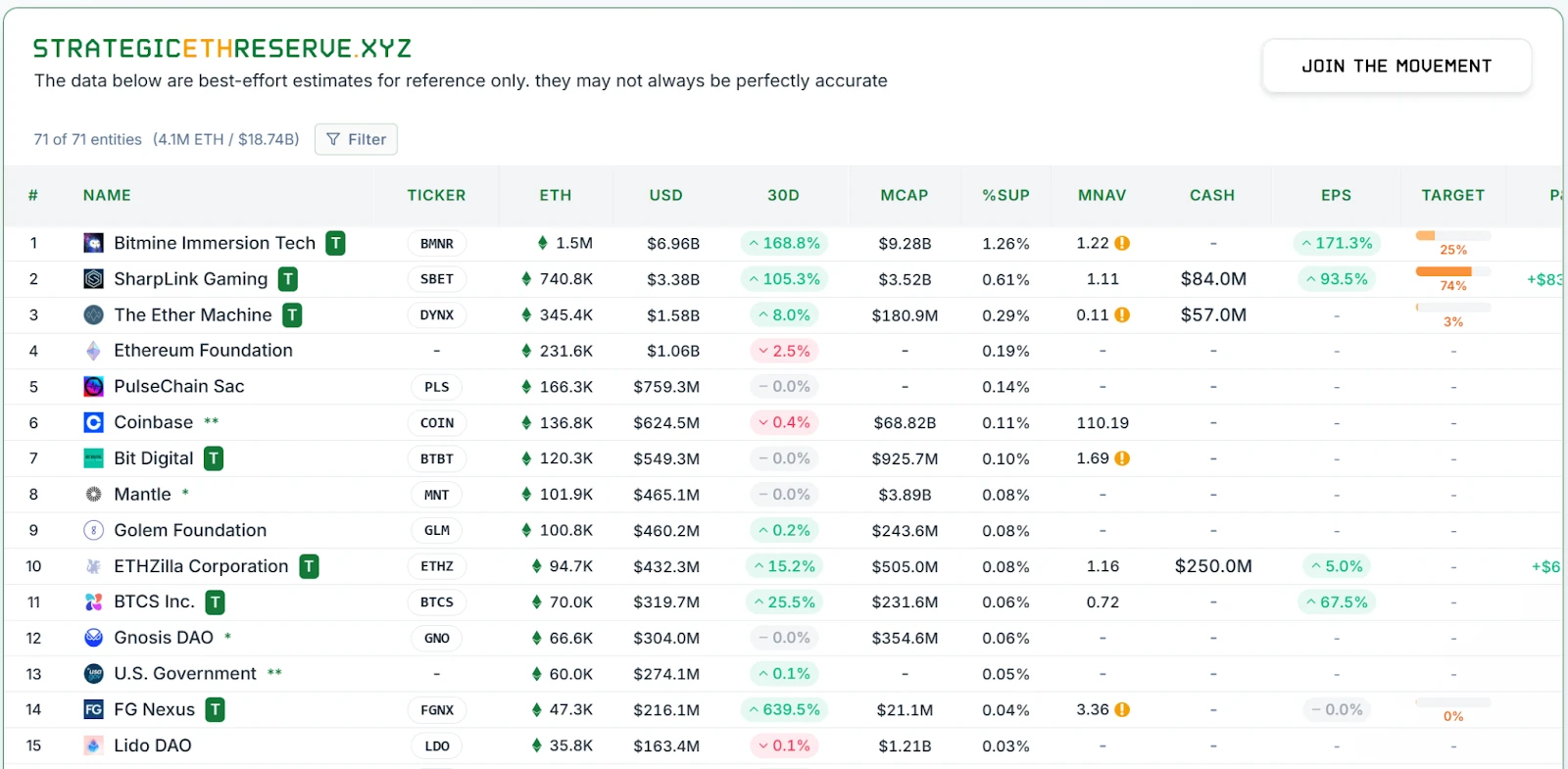 观点:巨鲸正在集体叛逃BTC换仓ETH,新王正在诞生?