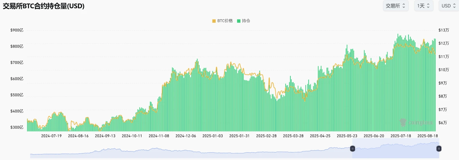 观点:巨鲸正在集体叛逃BTC换仓ETH,新王正在诞生?