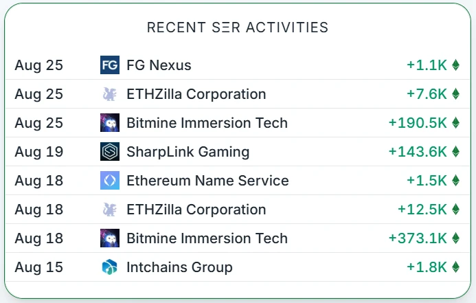 观点:巨鲸正在集体叛逃BTC换仓ETH,新王正在诞生?