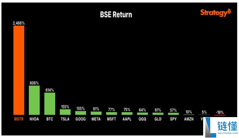 比特币(BTC)财库公司的崛起与风险关系分析