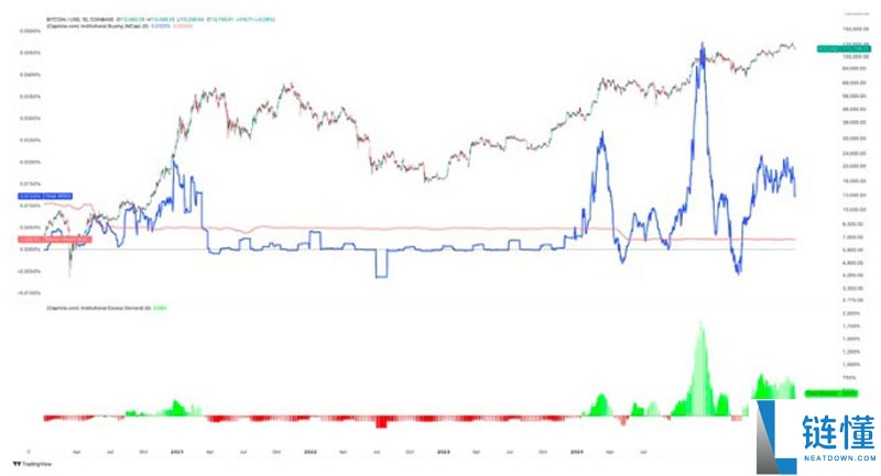 比特币(BTC)财库公司的崛起与风险关系分析